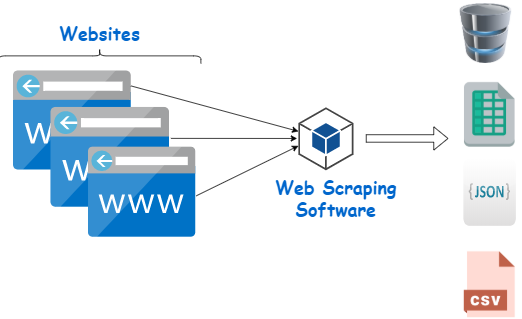 Automated Web Data Collection for Localized Insight Generation